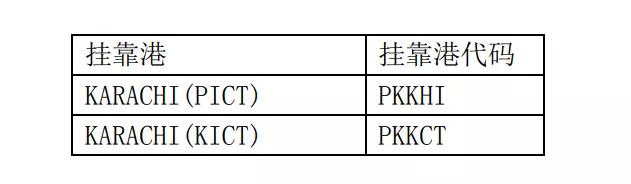 有貨從卡拉奇中轉至阿富汗的請注意！已有船公司發布通知不接受