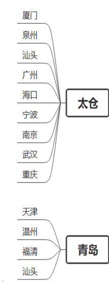 青島出口俄羅斯港口內(nèi)陸整柜運輸